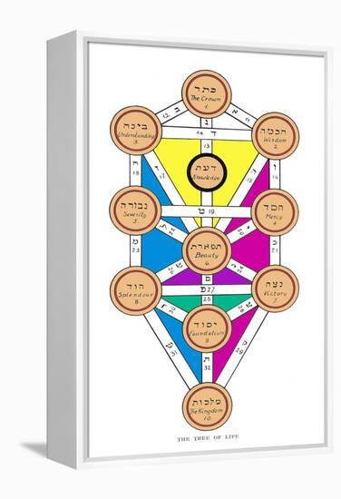 The Tree of Life of the Jewish Caballa-J.f.c. Fuller-Framed Premier Image Canvas