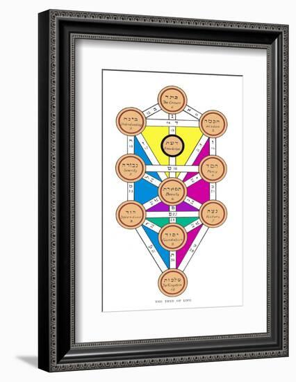 The Tree of Life of the Jewish Caballa-J.f.c. Fuller-Framed Photographic Print