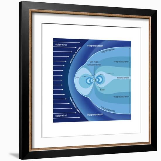 The Van Allen Radiation Belts Contained Within the Earth's Magnetosphere-Encyclopaedia Britannica-Framed Art Print