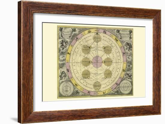 Theoria Luna-Andreas Cellarius-Framed Premium Giclee Print