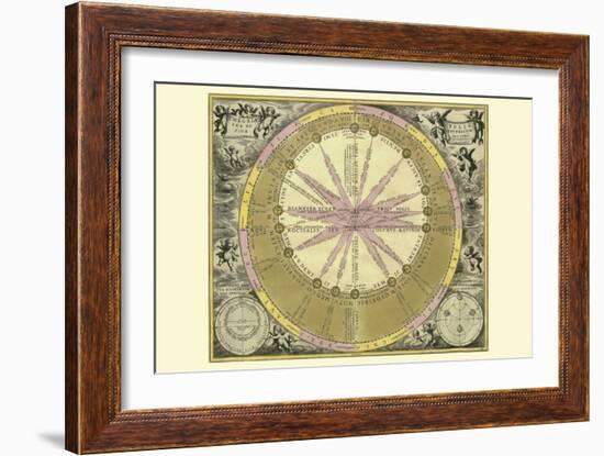 Theoria Solis-Andreas Cellarius-Framed Art Print