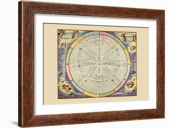 Theoria Trium Superiorum Planetarum-Andreas Cellarius-Framed Art Print