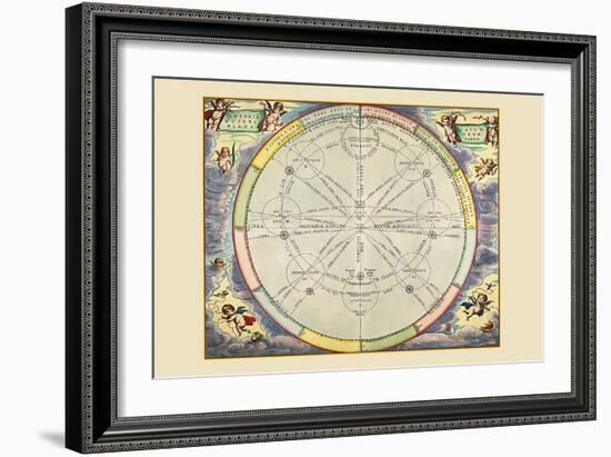 Theoria Trium Superiorum Planetarum-Andreas Cellarius-Framed Art Print