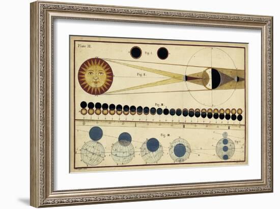 Total Eclipses of Sun and Moon's Shadow-James Ferguson-Framed Art Print