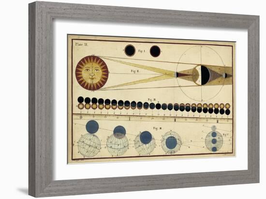 Total Eclipses of Sun and Moon's Shadow-James Ferguson-Framed Art Print