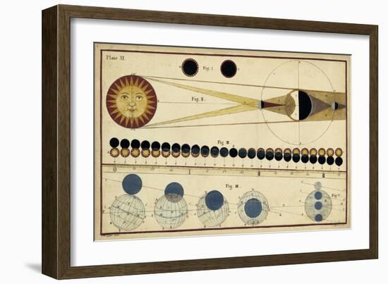 Total Eclipses of Sun and Moon's Shadow-James Ferguson-Framed Art Print