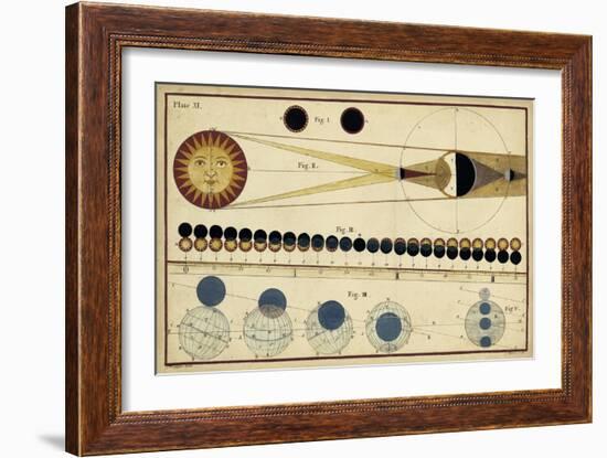 Total Eclipses of Sun and Moon's Shadow-James Ferguson-Framed Art Print