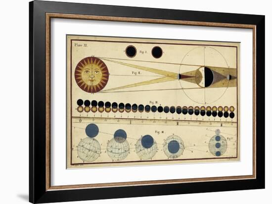 Total Eclipses of Sun and Moon's Shadow-James Ferguson-Framed Art Print