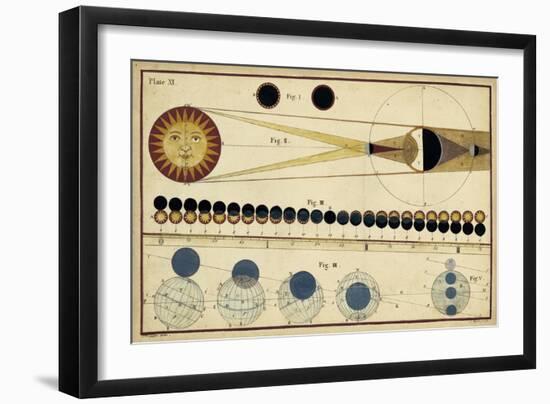 Total Eclipses of Sun and Moon's Shadow-James Ferguson-Framed Art Print