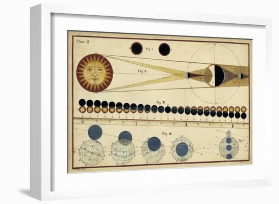 Total Eclipses of Sun and Moon's Shadow-James Ferguson-Framed Art Print