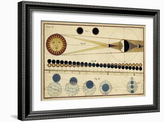 Total Eclipses of Sun and Moon's Shadow-James Ferguson-Framed Art Print