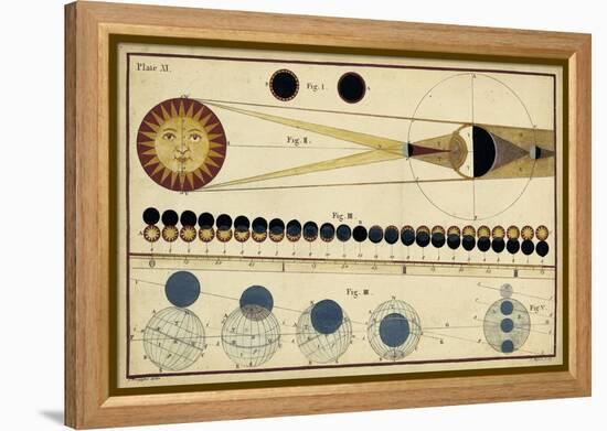 Total Eclipses of Sun and Moon's Shadow-James Ferguson-Framed Stretched Canvas