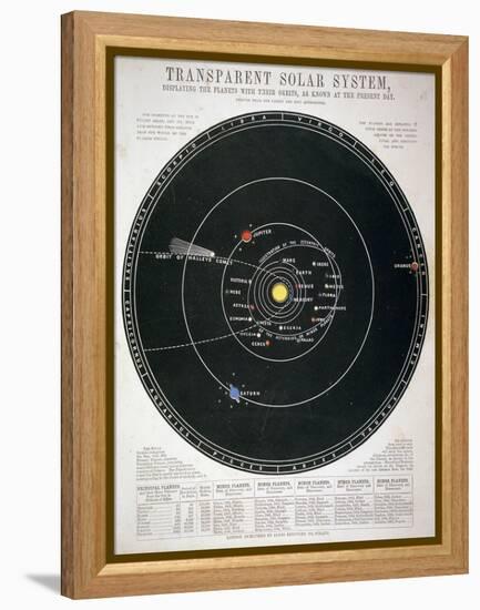 Transparent Solar System, Educational Plate, C1857-null-Framed Premier Image Canvas