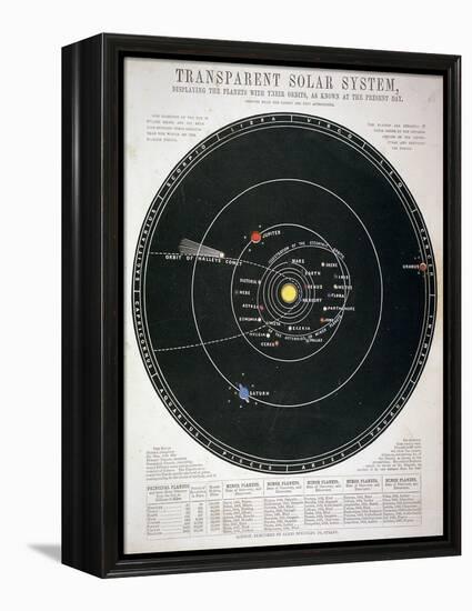 Transparent Solar System, Educational Plate, C1857-null-Framed Premier Image Canvas