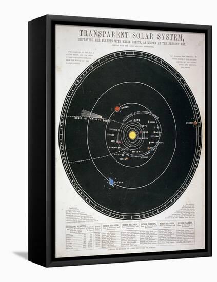 Transparent Solar System, Educational Plate, C1857-null-Framed Premier Image Canvas