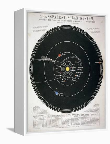 Transparent Solar System, Educational Plate, C1857-null-Framed Premier Image Canvas