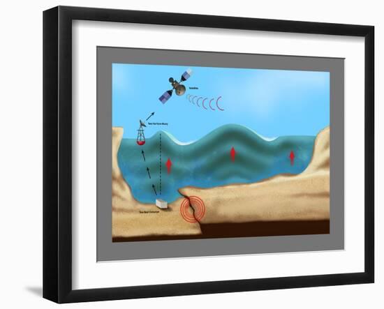 Tsunami Warning Diagram-Gwen Shockey-Framed Giclee Print