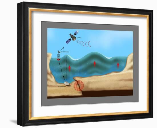 Tsunami Warning Diagram-Gwen Shockey-Framed Giclee Print