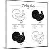 TURKEY MASCULINE CUTS SCHEME - B&W-ONiONAstudio-Mounted Art Print