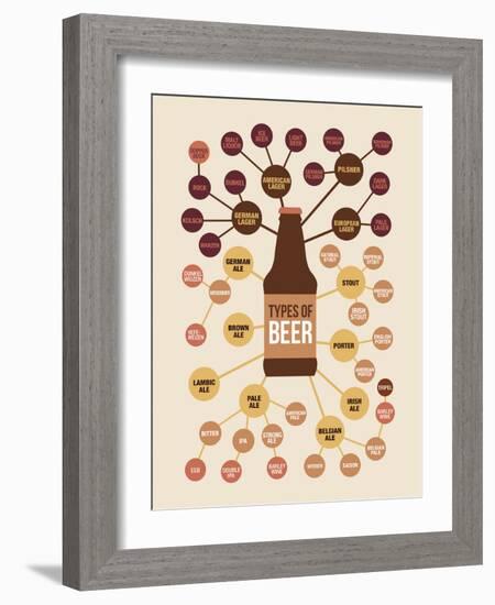 Types of Beer-null-Framed Art Print