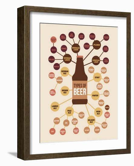 Types of Beer-null-Framed Art Print