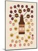 Types of Beer-null-Mounted Art Print