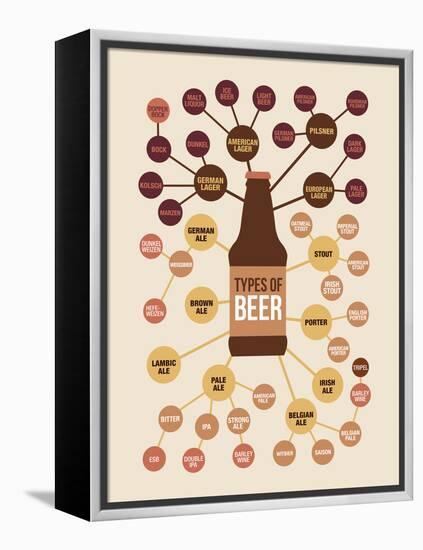 Types of Beer-null-Framed Stretched Canvas