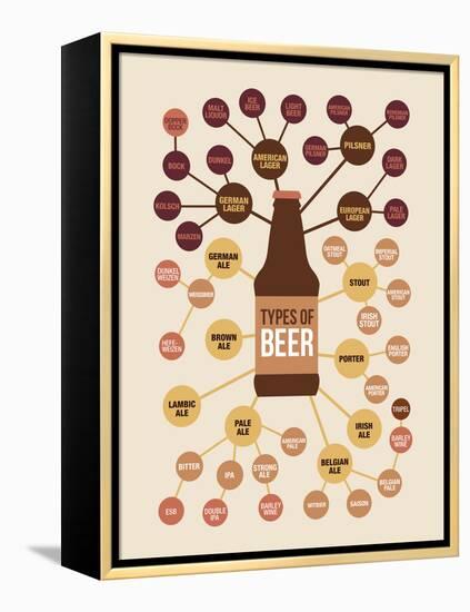 Types of Beer-null-Framed Stretched Canvas