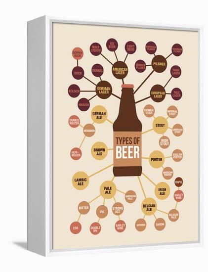 Types of Beer-null-Framed Stretched Canvas