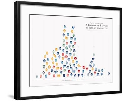 Pop Chart Lab Rapper Vocabulary