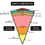 Earth Composition-udaix-Art Print
