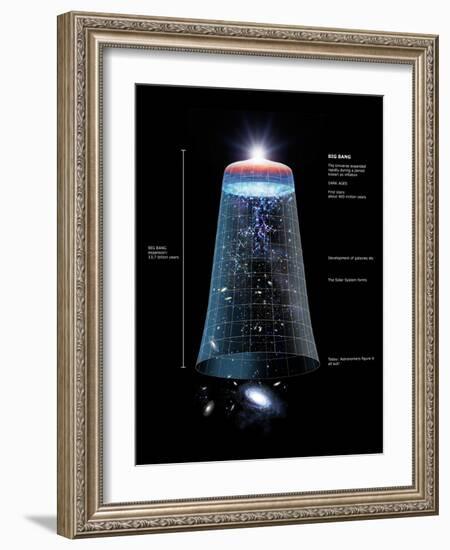 Universe Timeline, Artwork-Detlev Van Ravenswaay-Framed Photographic Print