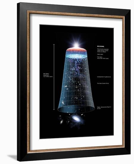 Universe Timeline, Artwork-Detlev Van Ravenswaay-Framed Photographic Print