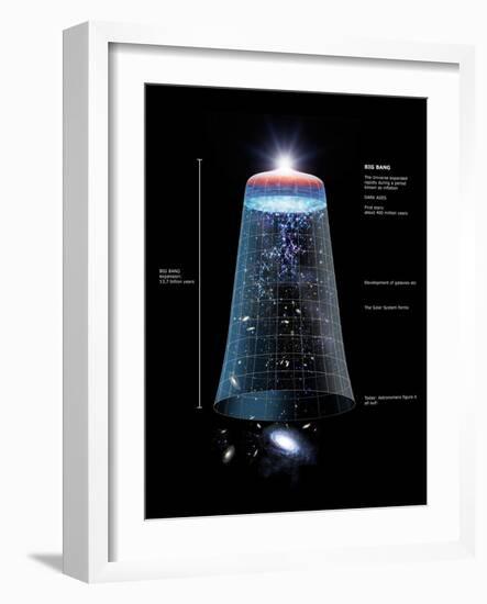 Universe Timeline, Artwork-Detlev Van Ravenswaay-Framed Photographic Print