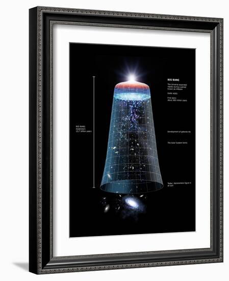 Universe Timeline, Artwork-Detlev Van Ravenswaay-Framed Photographic Print