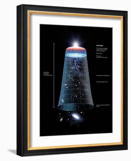 Universe Timeline, Artwork-Detlev Van Ravenswaay-Framed Photographic Print