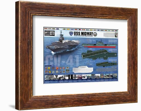 USS Midway - History-null-Framed Art Print