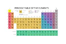 Mendeleev's Periodic Table of the Chemical Elements, Colorful, Vector.-vchal-Art Print