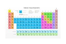 Mendeleev's Periodic Table of the Chemical Elements, Modern Look, Vector.-vchal-Framed Art Print