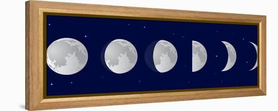 Vector Illustration Set. Phases of the Moon or Lunar Phase in the Night Sky with Stars. Different S-Iv-design-Framed Stretched Canvas