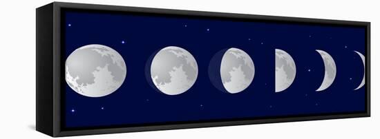 Vector Illustration Set. Phases of the Moon or Lunar Phase in the Night Sky with Stars. Different S-Iv-design-Framed Stretched Canvas