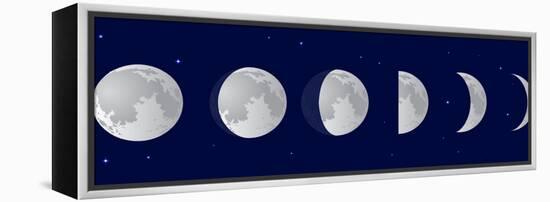 Vector Illustration Set. Phases of the Moon or Lunar Phase in the Night Sky with Stars. Different S-Iv-design-Framed Stretched Canvas