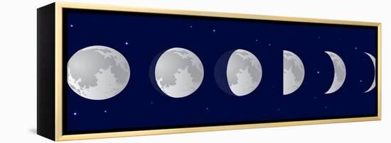 Vector Illustration Set. Phases of the Moon or Lunar Phase in the Night Sky with Stars. Different S-Iv-design-Framed Stretched Canvas