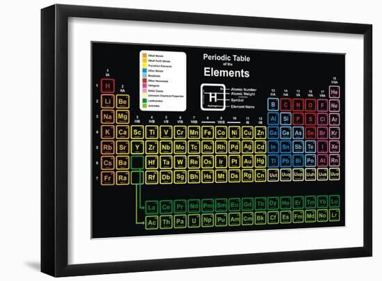 Vector - Periodic Table of Elements-udaix-Framed Art Print