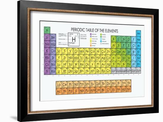 Vector Periodic Table of the Elements-Maxger-Framed Art Print