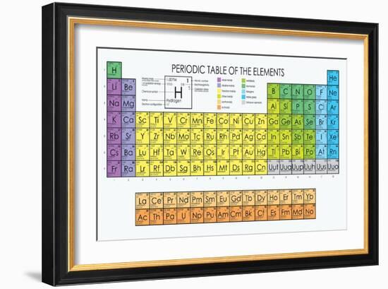 Vector Periodic Table of the Elements-Maxger-Framed Art Print