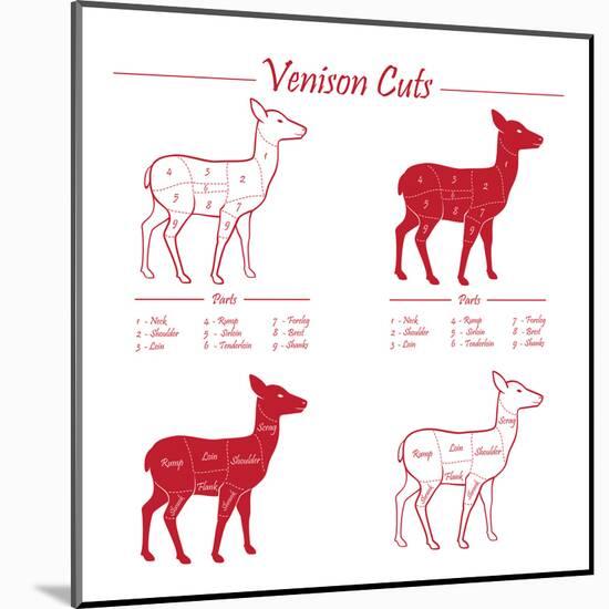 Venison Meat Cut Diagram Scheme-ONiONAstudio-Mounted Art Print