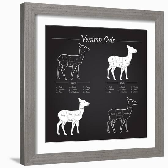 Venison Meat Cut Diagram Scheme-ONiONAstudio-Framed Art Print