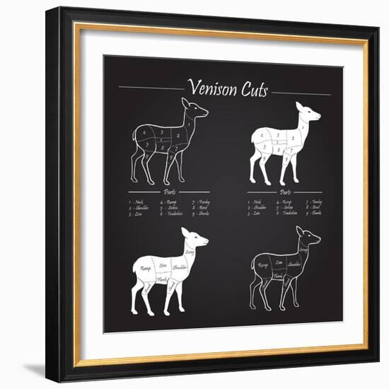 Venison Meat Cut Diagram Scheme-ONiONAstudio-Framed Art Print