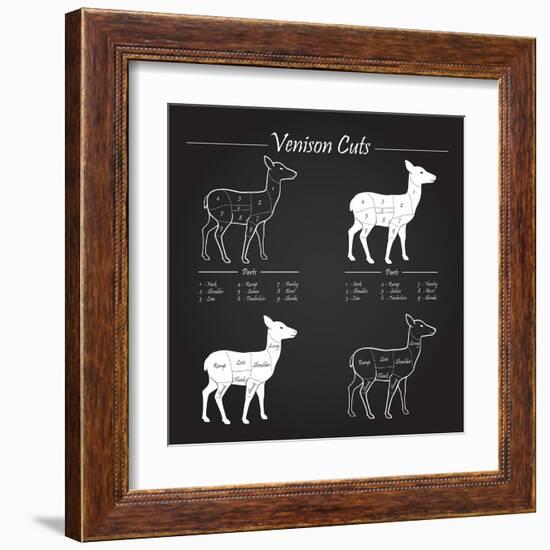 Venison Meat Cut Diagram Scheme-ONiONAstudio-Framed Art Print